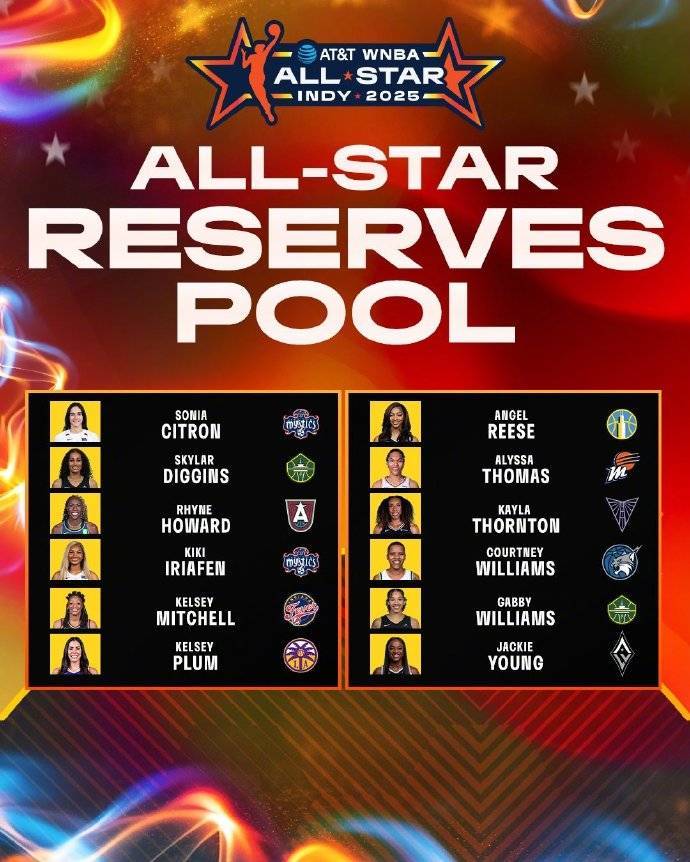 WNBA全明星替补名单公布：普拉姆里斯领衔